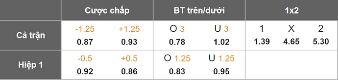 Nhận định, soi kèo Mainz 05 vs Rosenborg, 2h00 ngày 29/8: Phong độ thất thường - Ảnh 1