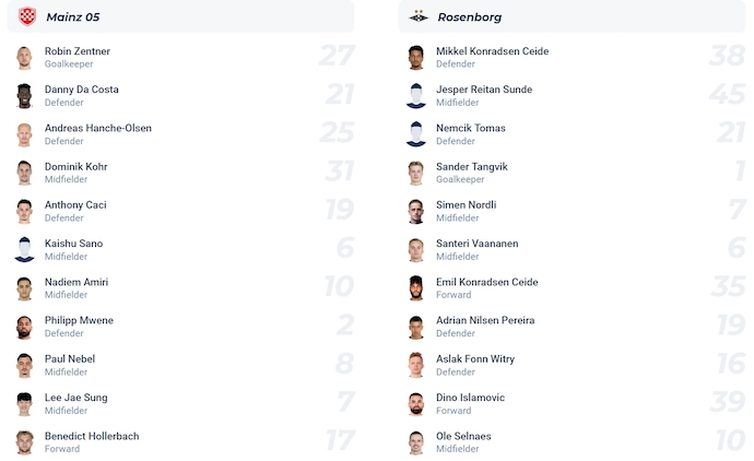 Nhận định, soi kèo Mainz 05 vs Rosenborg, 2h00 ngày 29/8: Phong độ thất thường - Ảnh 6