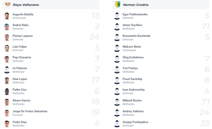 Nhận định, soi kèo Rayo Vallecano vs Neman Grodno, 1h00 ngày 29/8: Đẳng cấp khác biệt - Ảnh 5