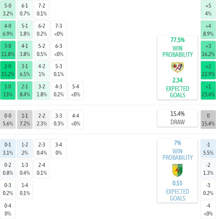 Nhận định, soi kèo Rayo Vallecano vs Neman Grodno, 1h00 ngày 29/8: Đẳng cấp khác biệt - Ảnh 6