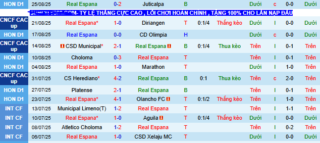 Nhận định, soi kèo Real Espana vs Sporting San Miguelito - Ảnh 1