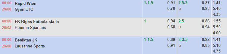 Nhận định, soi kèo Rigas Futbola Skola vs Hamrun Spartans, 0h00 ngày 29/8: Chủ nhà tự tin - Ảnh 1