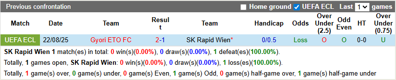 Nhận định, soi kèo Rigas Futbola Skola vs Hamrun Spartans, 0h00 ngày 29/8: Chủ nhà tự tin - Ảnh 4