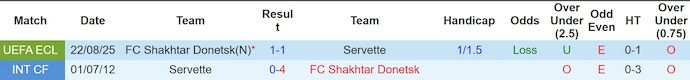 Nhận định, soi kèo Servette vs Shakhtar Donetsk, 2h00 ngày 29/8: Chủ nhà sa sút - Ảnh 4