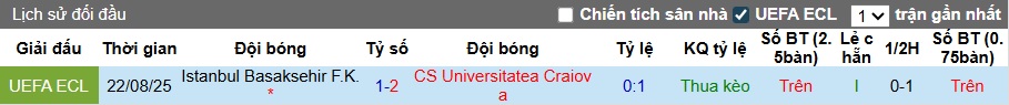 Nhận định, soi kèo Universitatea Craiova vs Istanbul BB, 00h30 ngày 29/8: Bệ phóng sân nhà - Ảnh 1