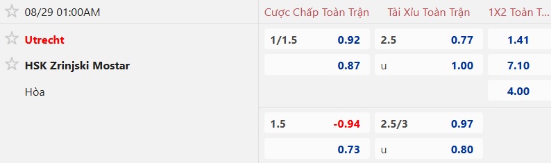 Nhận định, soi kèo Utrecht vs Zrinjski Mostar, 01h00 ngày 29/8: Chủ nhà trọn niềm vui - Ảnh 4