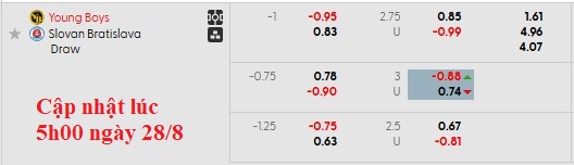 Nhận định, soi kèo Young Boys vs Slovan Bratislava, 1h00 ngày 29/8: Nhẹ nhàng đi tiếp - Ảnh 4