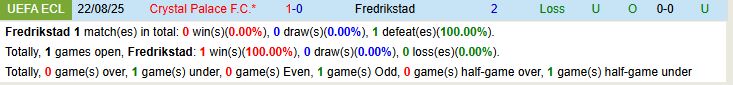 Soi kèo góc Fredrikstad vs Crystal Palace, 23h30 ngày 28/8 - Ảnh 1