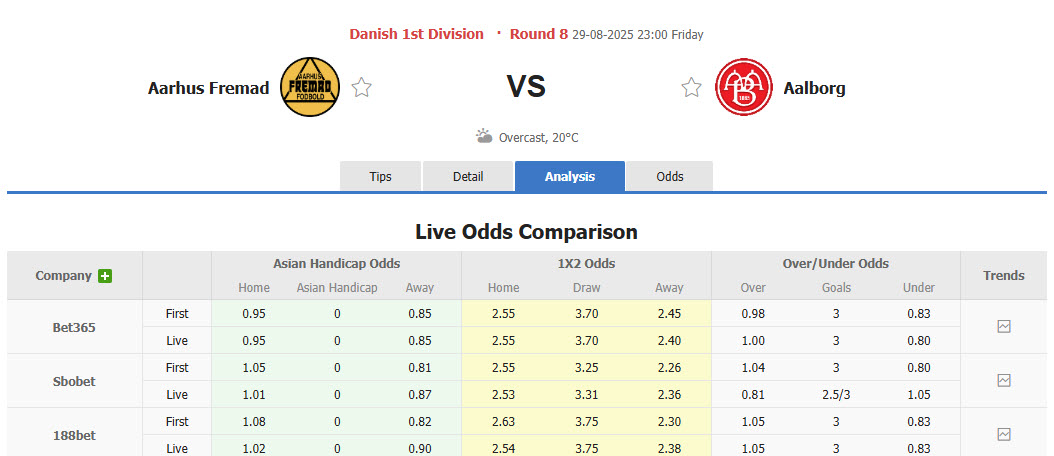 Nhận định, soi kèo Aarhus Fremad vs Aalborg, 23h00 ngày 29/8: Dần thích nghi - Ảnh 1