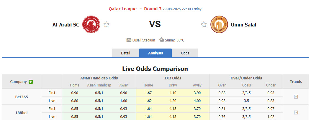 Nhận định, soi kèo Al-Arabi vs Umm Salal, 22h30 ngày 29/8: Chưa thể tự chủ - Ảnh 1
