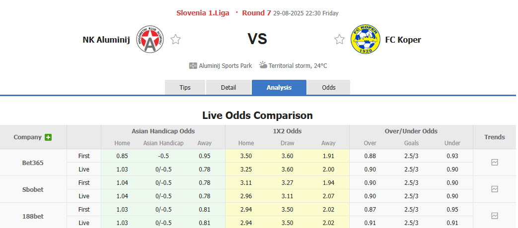 Nhận định, soi kèo Aluminij vs Koper, 22h30 ngày 29/8: Tiếp cận ngôi đầu - Ảnh 1