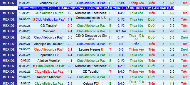 Nhận định, soi kèo Atletico La Paz vs Dorados Sinaloa - Ảnh 1