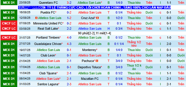 Nhận định, soi kèo Atletico San Luis vs Deportivo Toluca - Ảnh 1