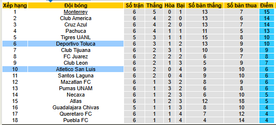 Nhận định, soi kèo Atletico San Luis vs Deportivo Toluca - Ảnh 4