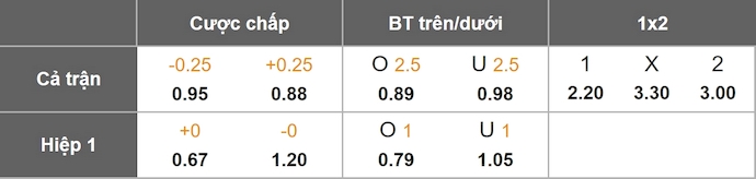 Nhận định, soi kèo Cercle Brugge vs Sint-Truidense, 1h45 ngày 30/8: Phong độ lên cao - Ảnh 1