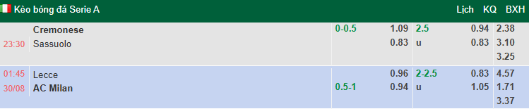 Nhận định, soi kèo Cremonese vs Sassuolo, 23h30 ngày 29/8: Đả bại chủ nhà - Ảnh 1