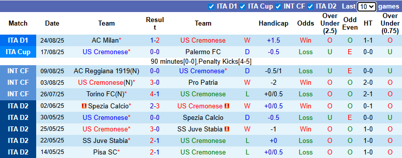 Nhận định, soi kèo Cremonese vs Sassuolo, 23h30 ngày 29/8: Đả bại chủ nhà - Ảnh 2