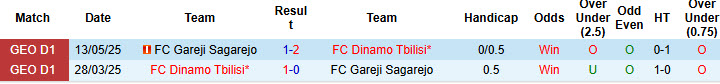 Nhận định, soi kèo Dinamo Tbilisi vs Gareji Sagarejo, 23h00 ngày 29/8: Giữ chắc top 3 - Ảnh 4