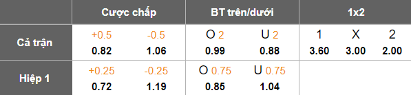 Nhận định, soi kèo El Mokawloon vs Ceramica Cleopatra, 22h00 ngày 29/8: Cửa trên ‘ghi điểm’ - Ảnh 5
