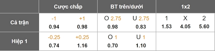 Nhận định, soi kèo FCSB vs Aberdeen, 1h30 ngày 29/8: Cơ hội cho cả hai - Ảnh 7