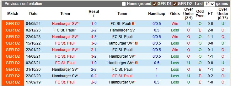 Nhận định, soi kèo Hamburger vs St. Pauli, 1h30 ngày 30/8: Chiến thắng đầu tiên - Ảnh 3