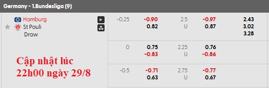 Nhận định, soi kèo Hamburger vs St. Pauli, 1h30 ngày 30/8: Chiến thắng đầu tiên - Ảnh 7