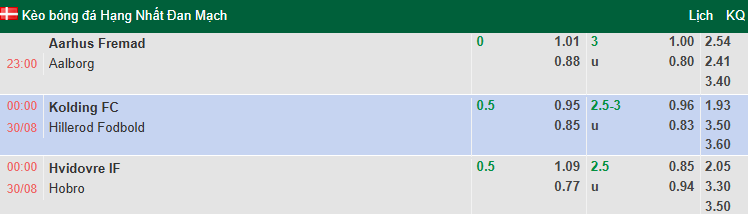 Nhận định, soi kèo Hvidovre vs Hobro, 0h00 ngày 30/8: Đả bại khách - Ảnh 1