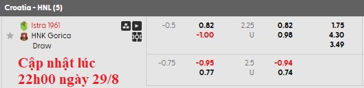 Nhận định, soi kèo Istra 1961 vs HNK Gorica, 1h00 ngày 30/8: Khó cho chủ nhà - Ảnh 6