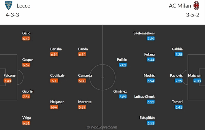 Nhận định, soi kèo Lecce vs AC Milan, 1h45 ngày 30/8: Phong độ thất thường - Ảnh 7