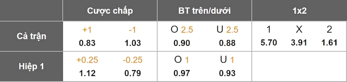 Nhận định, soi kèo Lecce vs AC Milan, 1h45 ngày 30/8: Phong độ thất thường - Ảnh 9