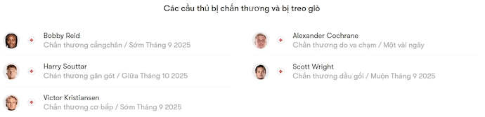 Nhận định, soi kèo Leicester City vs Birmingham City, 2h00 ngày 30/8: Lấy lại vị thế - Ảnh 6