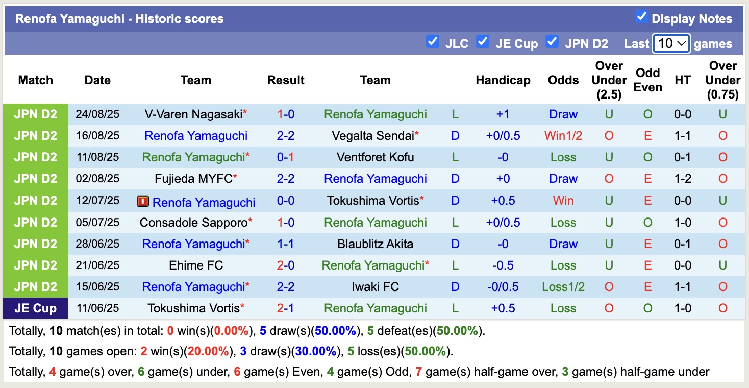 Nhận định, soi kèo Mito Hollyhock vs Renofa Yamaguchi, 16h00 ngày 30/8: Củng cố ngôi đầu - Ảnh 3