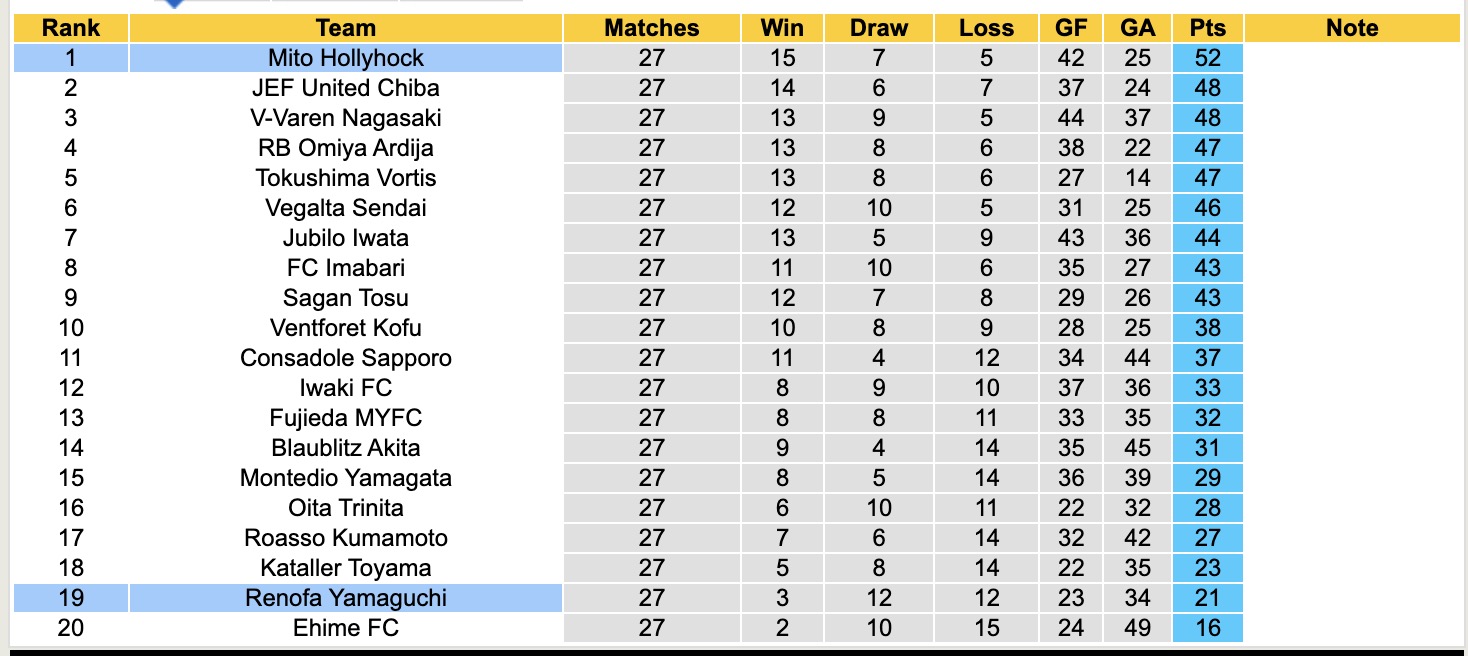 Nhận định, soi kèo Mito Hollyhock vs Renofa Yamaguchi, 16h00 ngày 30/8: Củng cố ngôi đầu - Ảnh 5