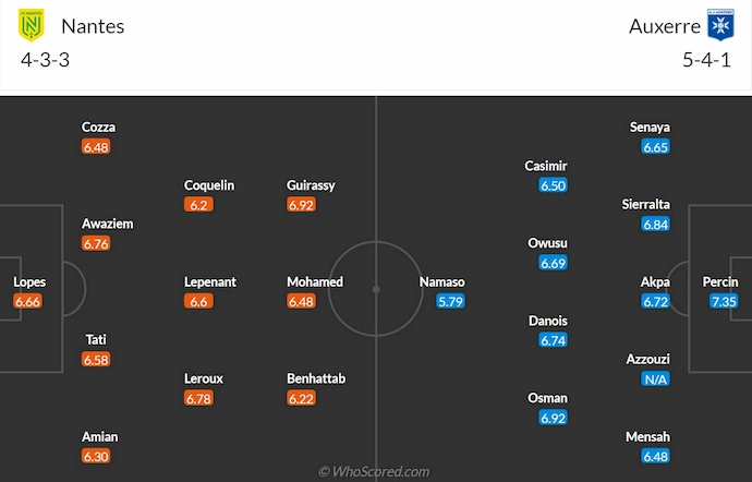 Nhận định, soi kèo Nantes vs Auxerre, 0h00 ngày 31/8: Chìm trong khủng hoảng - Ảnh 7