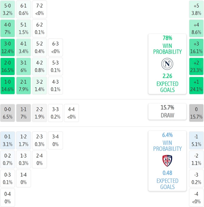 Nhận định, soi kèo Napoli vs Cagliari, 1h45 ngày 31/8: Màn chào sân - Ảnh 8