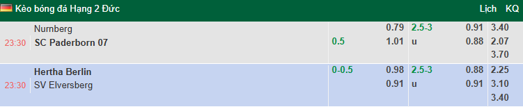Nhận định, soi kèo Nurnberg vs Paderborn, 23h30 ngày 29/8: Khó có bất ngờ - Ảnh 2