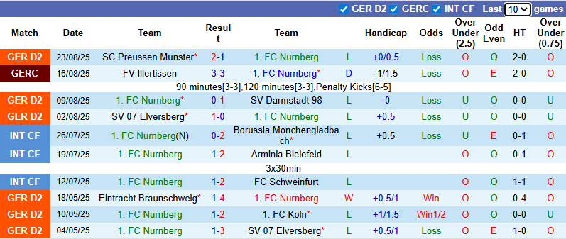 Nhận định, soi kèo Nurnberg vs Paderborn, 23h30 ngày 29/8: Khó có bất ngờ - Ảnh 3