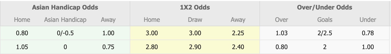 Nhận định, soi kèo Persijap Jepara vs Arema, 15h30 ngày 30/8: Điểm tựa sân nhà - Ảnh 1