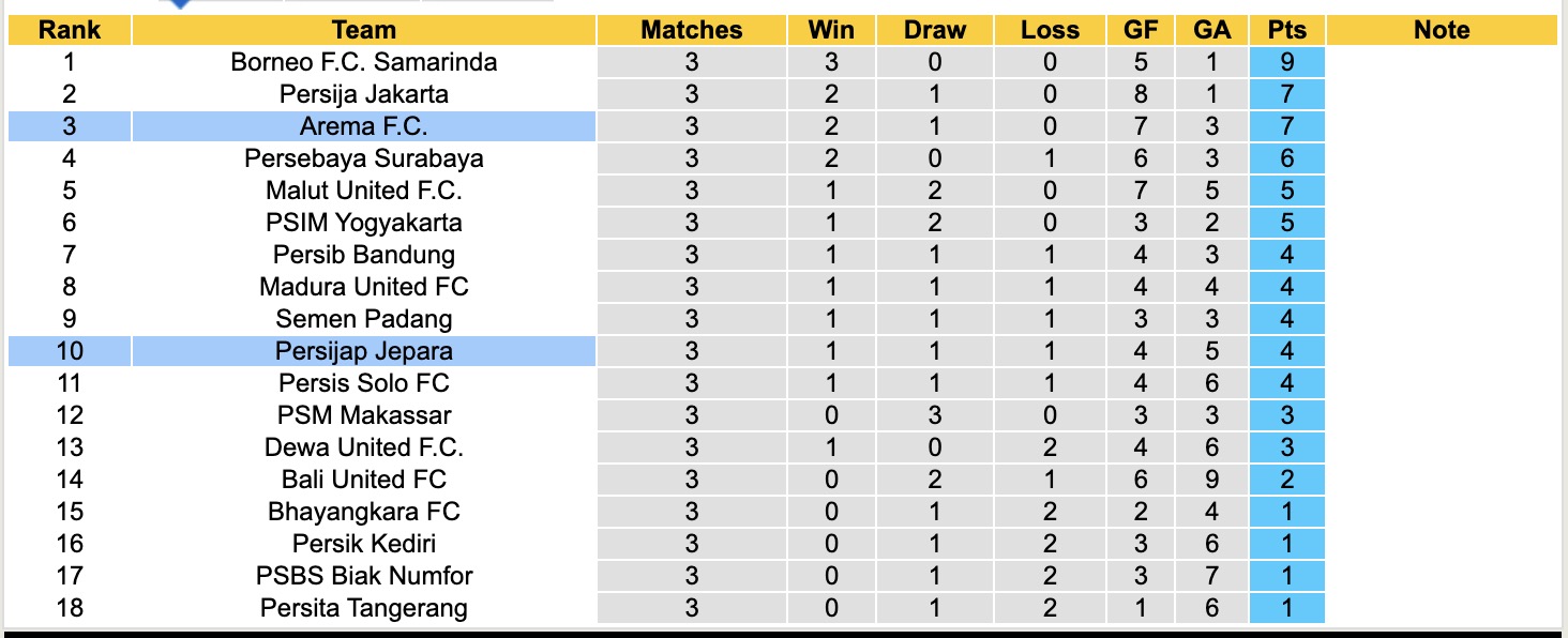 Nhận định, soi kèo Persijap Jepara vs Arema, 15h30 ngày 30/8: Điểm tựa sân nhà - Ảnh 5
