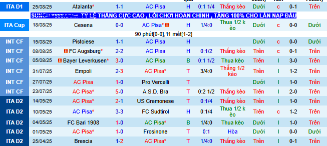 Nhận định, soi kèo Pisa vs AS Roma - Ảnh 1