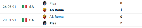 Nhận định, soi kèo Pisa vs AS Roma - Ảnh 3