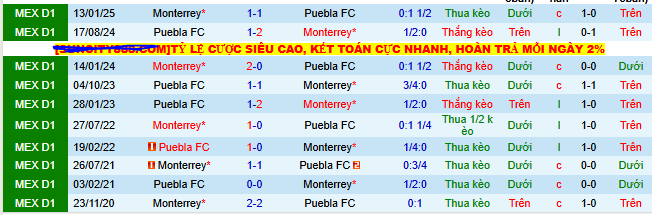 Nhận định, soi kèo Puebla vs Monterrey - Ảnh 3