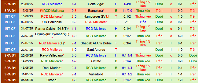 Nhận định, soi kèo Real Madrid vs Mallorca - Ảnh 2