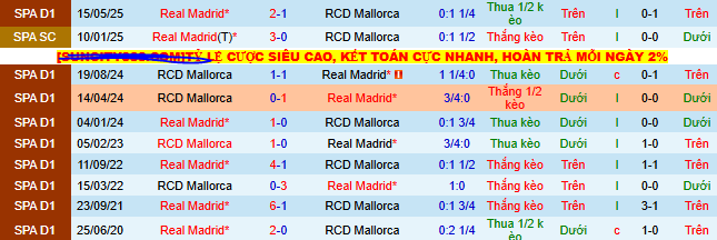 Nhận định, soi kèo Real Madrid vs Mallorca - Ảnh 3