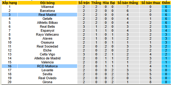 Nhận định, soi kèo Real Madrid vs Mallorca - Ảnh 4