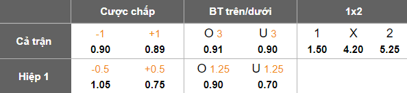 Nhận định, soi kèo Sabah vs Melaka, 19h15 ngày 29/8: Chia điểm? - Ảnh 4