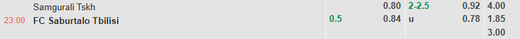 Nhận định, soi kèo Samgurali Tskaltubo vs Iberia 1999 Tbilisi, 23h00 ngày 29/8: Tin vào khách - Ảnh 1