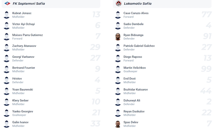 Nhận định, soi kèo Septemvri Sofia vs Lokomotiv Sofia, 2h00 ngày 30/8: Cơ hội cho khách - Ảnh 6