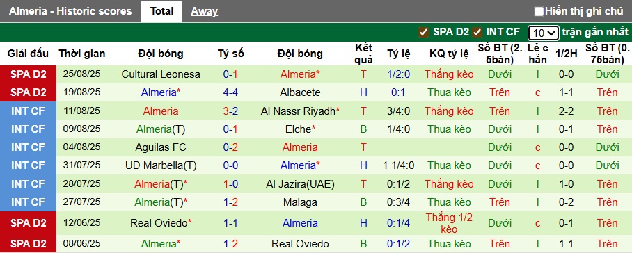 Nhận định, soi kèo Sociedad B vs Almeria, 00h30 ngày 30/8: Ca khúc khải hoàn - Ảnh 3