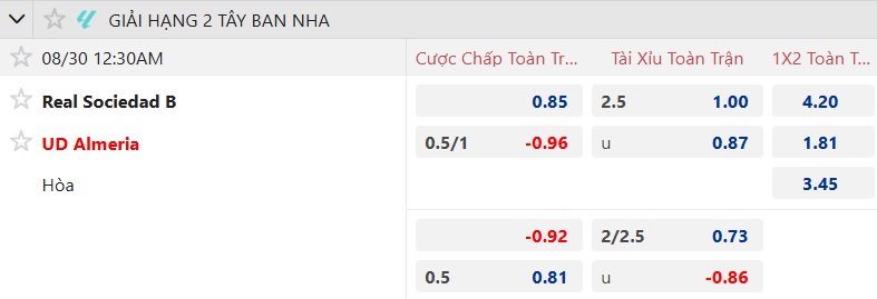 Nhận định, soi kèo Sociedad B vs Almeria, 00h30 ngày 30/8: Ca khúc khải hoàn - Ảnh 5